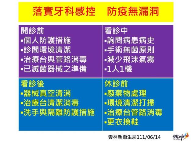 雲林縣祭出多項牙科防疫措施。 圖：雲林縣政府提供