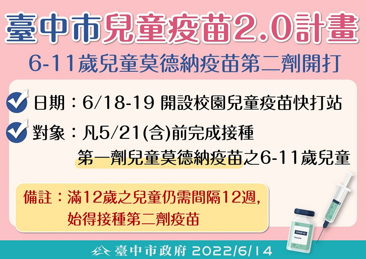 台中市兒童疫苗2.0計畫啟動。 台中市政府/提供