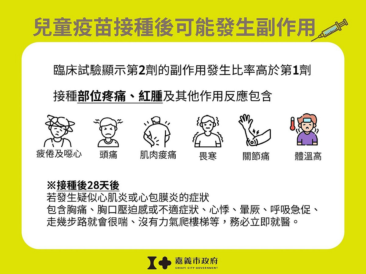 嘉義市兒童即日起可預約接種第二劑莫德納，市府提醒兒童接種第二劑疫苗可能發生的副作用。 圖：嘉義市政府/提供