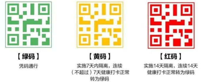 中國間康碼份綠黃紅三個顏色 圖:翻攝自新經網