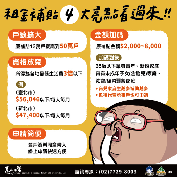 內政部營建署擴大租金補貼經費，針對單身青年、新婚及弱勢家庭加碼補助，更將條件放寬，竹市租屋族月薪4萬2,690元以下就可申請。 圖：新竹市政府提供
