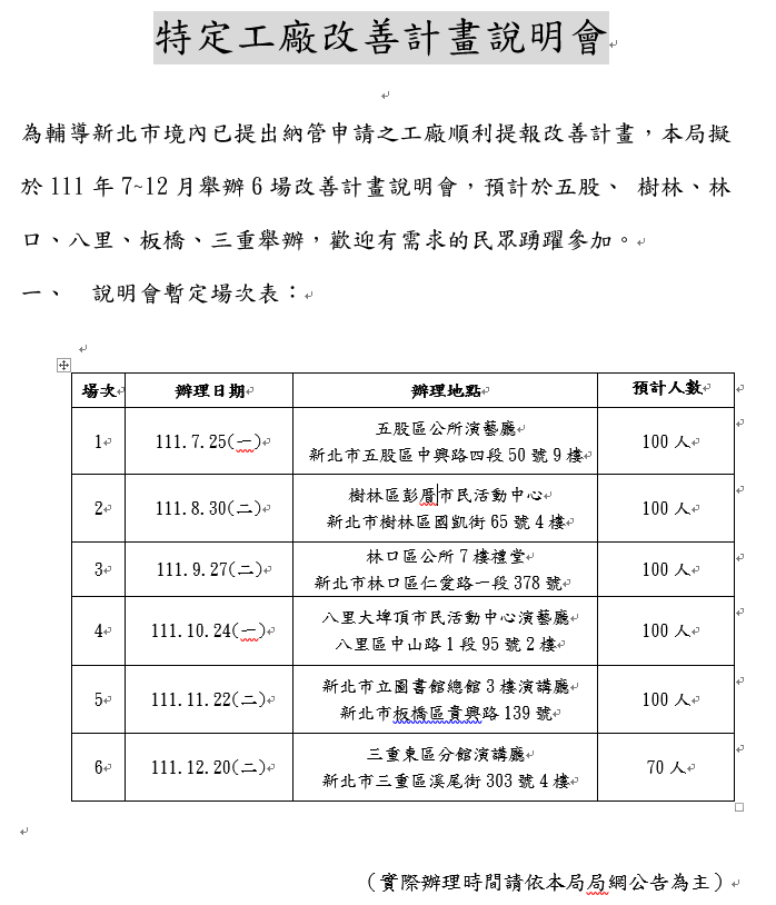經發局預計於6月至12月前往五股、樹林、林口、淡水、八里等未登記工廠申請納管密集區辦理改善計畫說明會，主動輔導廠商提出應備文件，及提供地主諮詢服務。 圖：新北市經發局提供