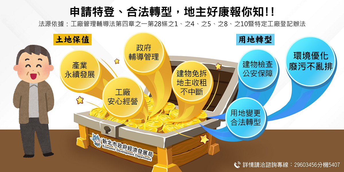 經發局製作申請特定工廠登記、合法轉型好康懶人包。 圖：新北市經發局提供