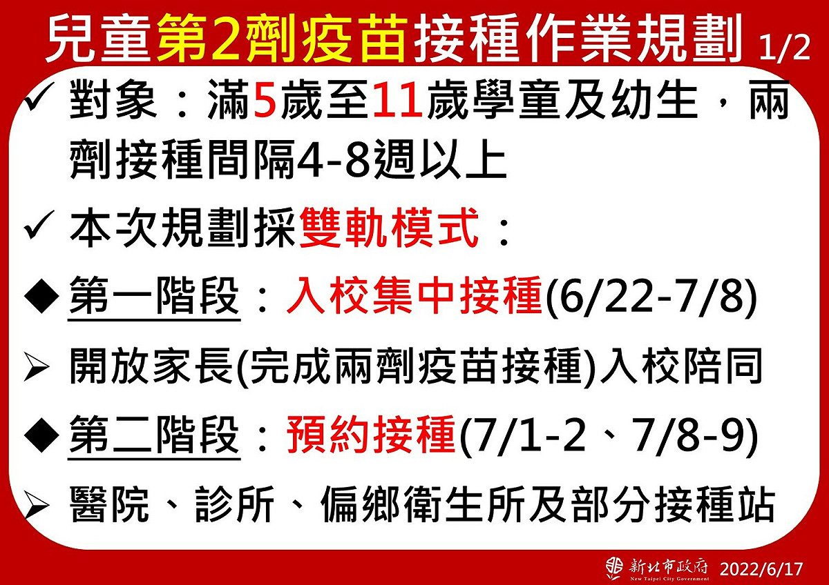 新北市規劃第二劑兒童疫苗6/22開打。 圖：新北市教育局/提供