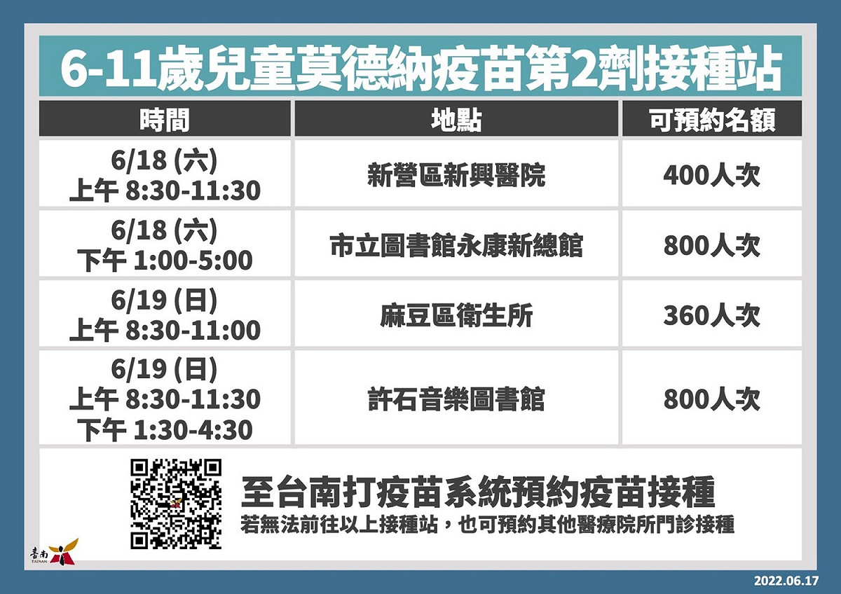 兒童莫德納疫苗第2劑接種站一覽表 圖：台南市政府提供