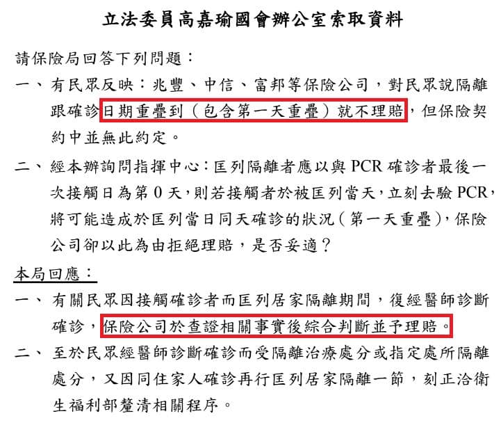 經過民進黨立委高嘉瑜詢問經管會後，在今日收到金管會回函，「 只要保戶可以證明是先被匡列隔離後才確診，縱使發生在同一天亦應理賠隔離金！」 圖：擷取自高嘉瑜臉書