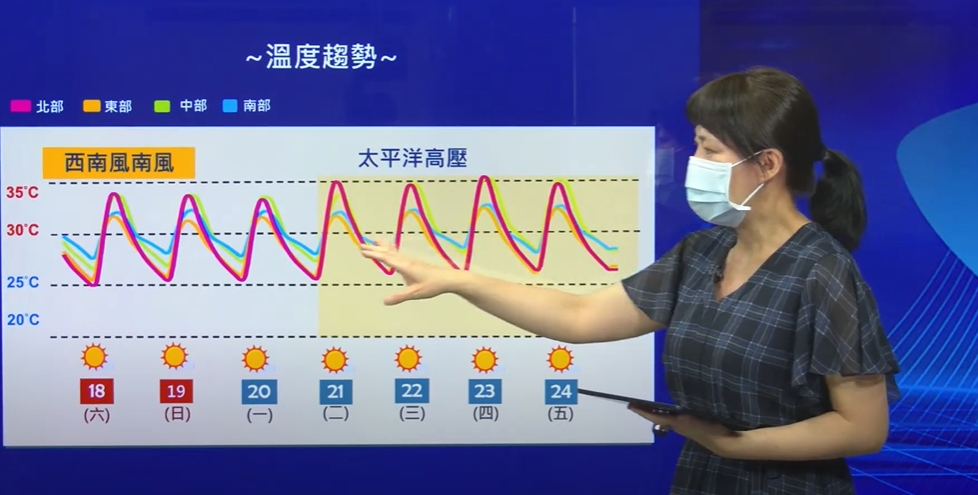 中央氣象局預報員陳伊秀說明未來幾天氣溫。 圖：擷取自中央氣象局直播