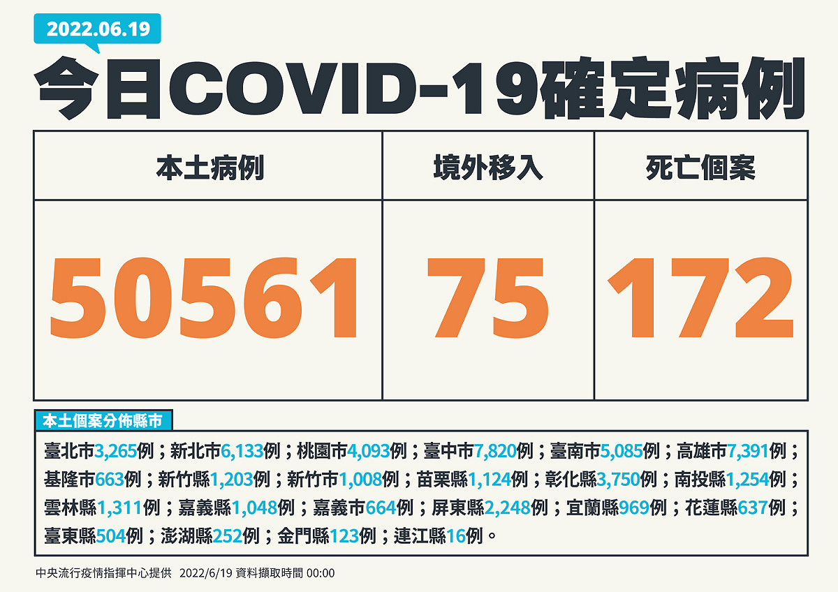 6/19 新增個案分布說明 圖：中央流行疫情指揮中心/提供