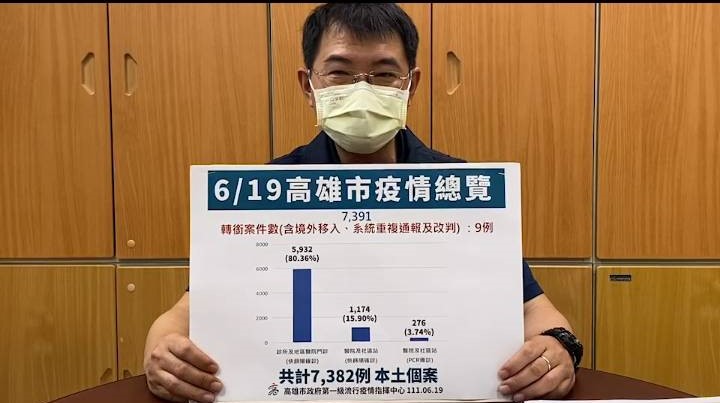 高市衛生局簡任技正潘炤穎代為說明相關疫情。 圖：高雄市衛生局提供