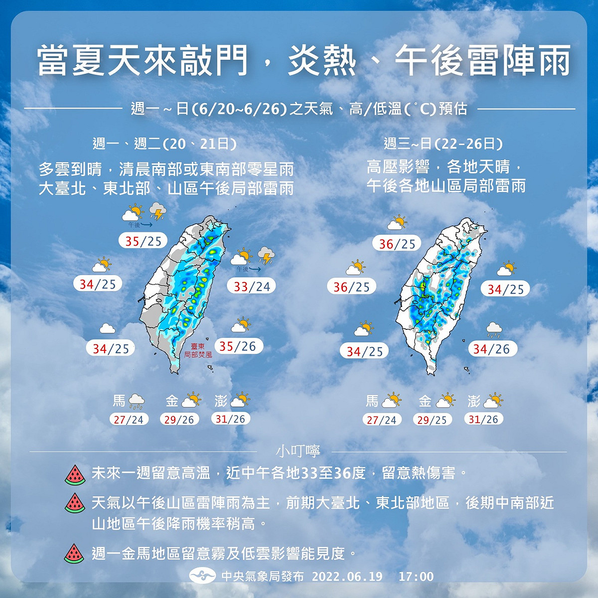 氣象局表示下週天氣炎熱，且中午時各地區要注意會有36度高溫。午後部份區域也易有雷陣雨。 圖：氣象局/提供