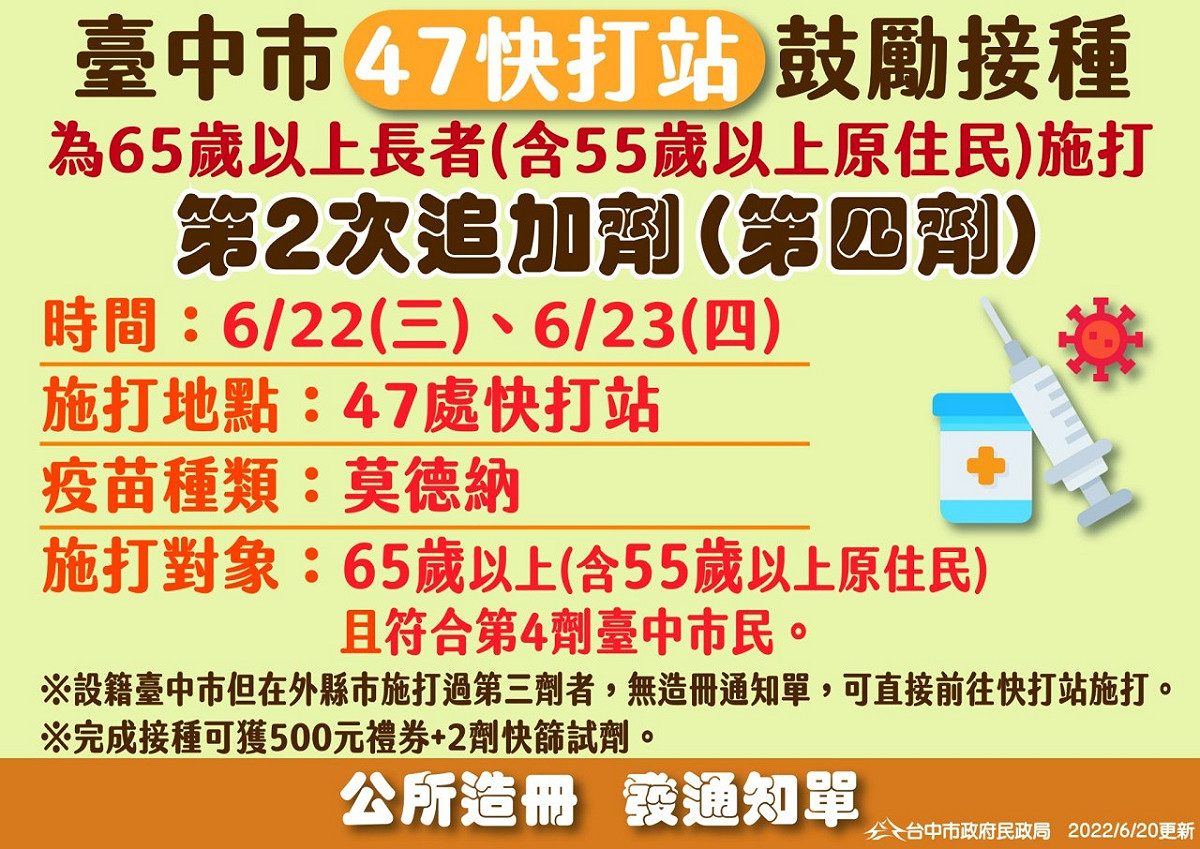 台中設47處快打站施打長者第四劑。    圖 : 台中市政府/提供