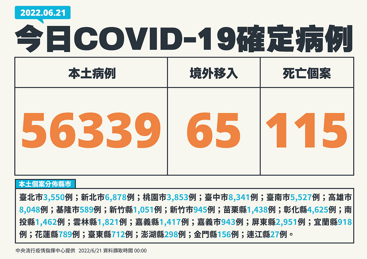 6/21 新增個案多例(含境外國家) 圖：中央流行疫情指揮中心/提供