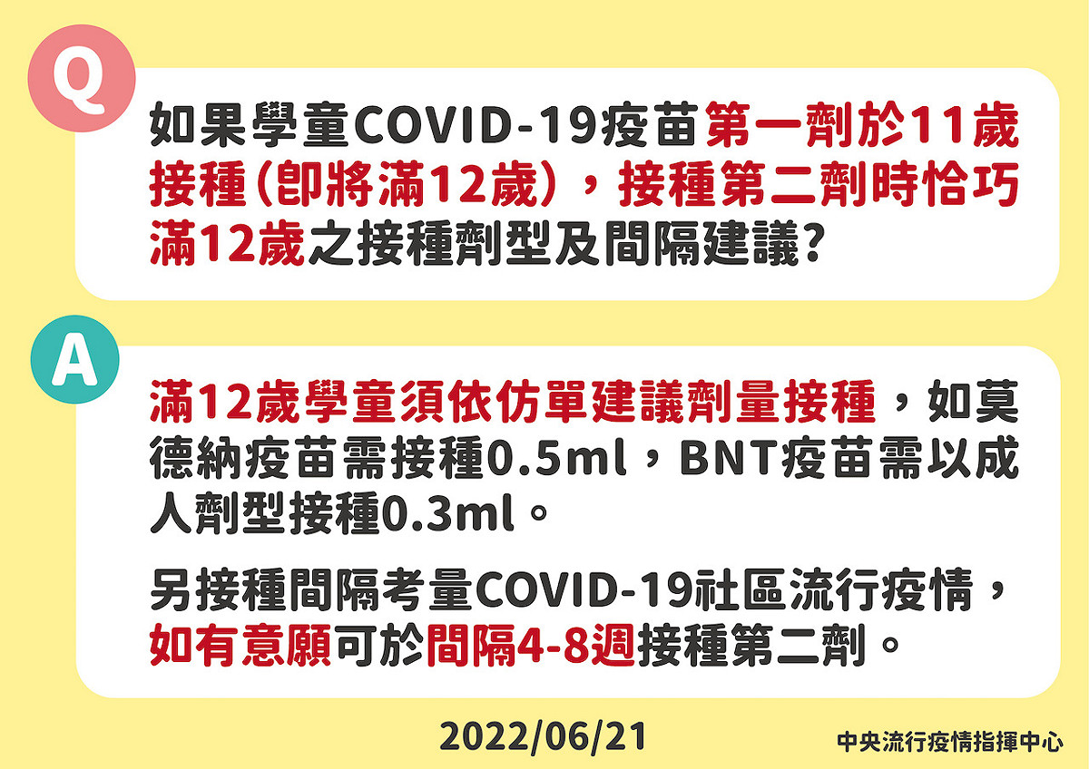 接種第2劑滿12歲，建議按照青少年劑量施打。 圖：中央流行疫情指揮中心／提供