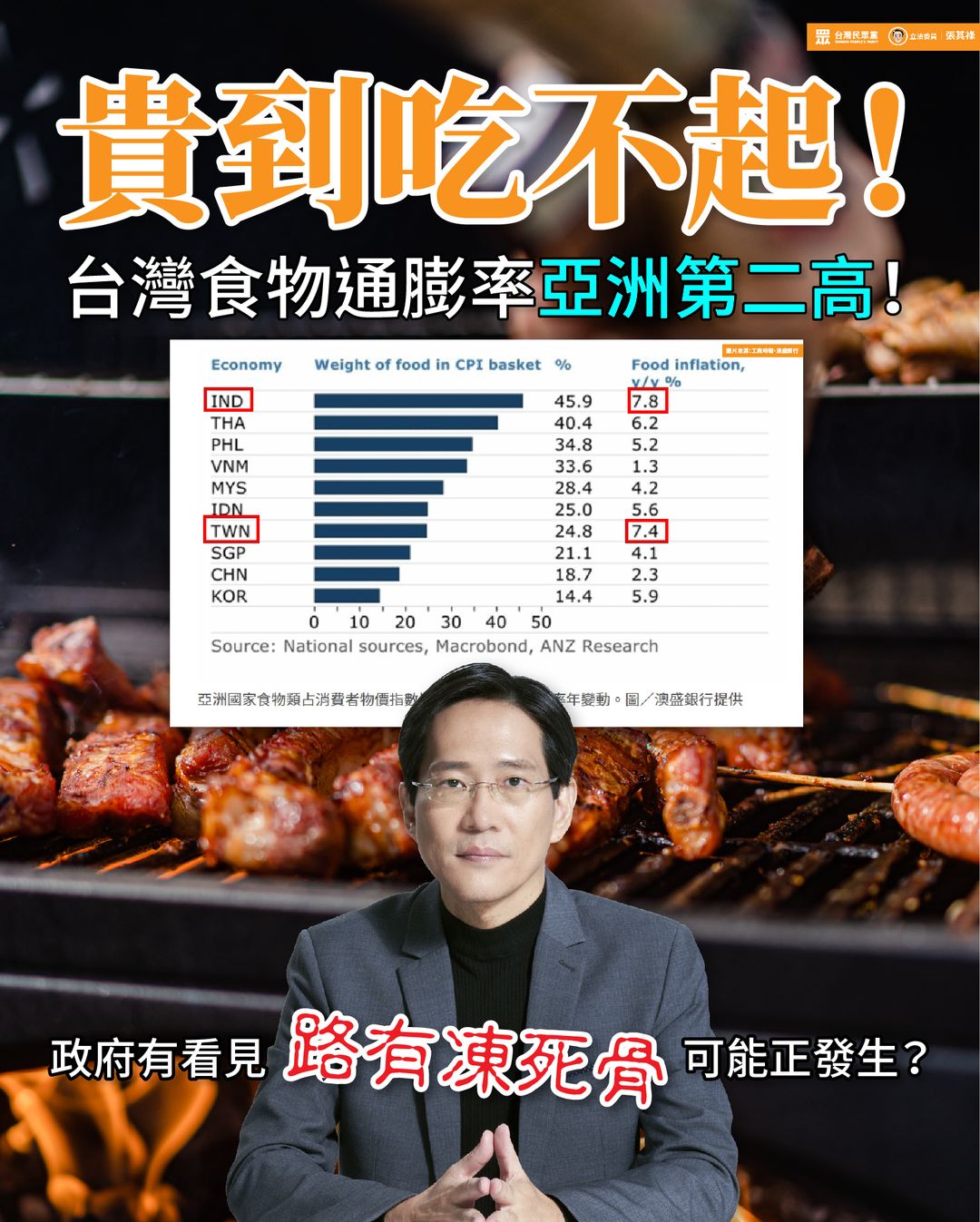 張其祿表示，高通膨成「國安問題」，貧者越貧，不只吃不飽，還可能吃不起。 圖：翻攝自張其祿臉書