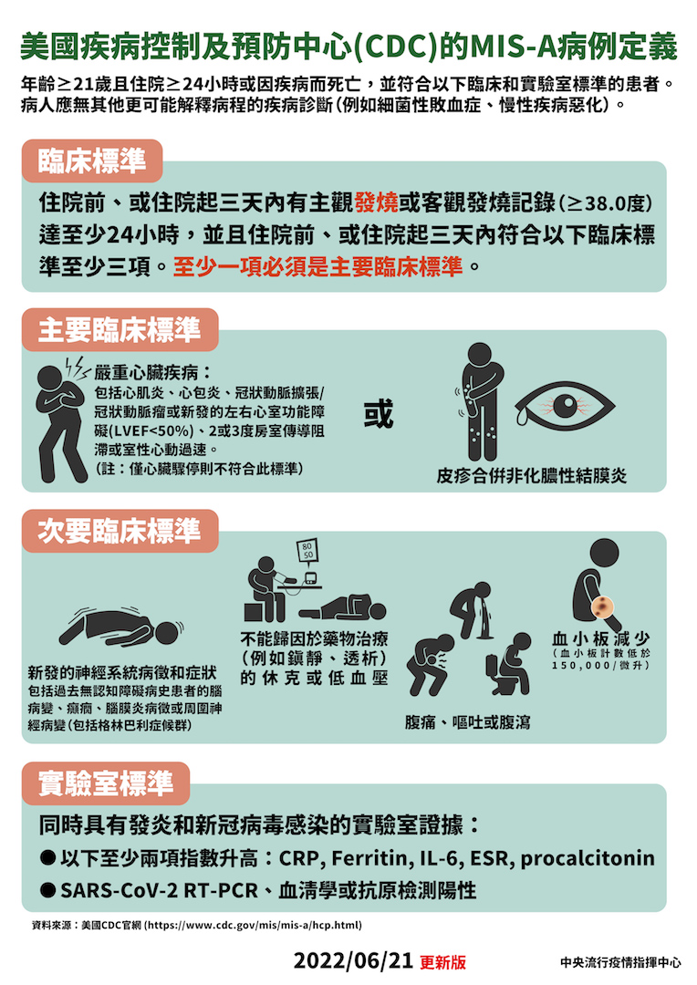 美國CDC公佈MIS-A病例定義。 圖：中央流行疫情指揮中心／提供