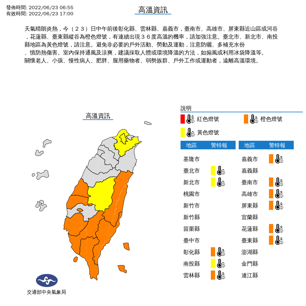 今天各地高溫幾乎都在攝氏36度左右，有11縣市籠罩在高溫威脅下，請民眾在戶外要注意防曬，小心中暑。 圖：中央氣象局/提供