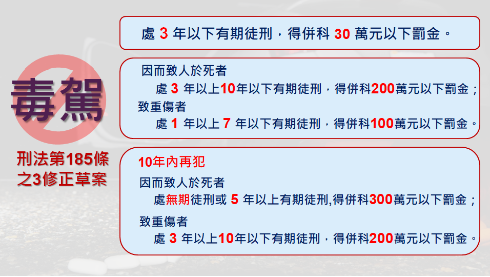 刑法第185條之3規定的修正，一方面將毒駕行為執法標準明確化，使第一線檢警同仁執法能更有成效；另一方面採取全面處罰的法律規範，以杜絕任何僥倖之徒。 圖：法務部提供