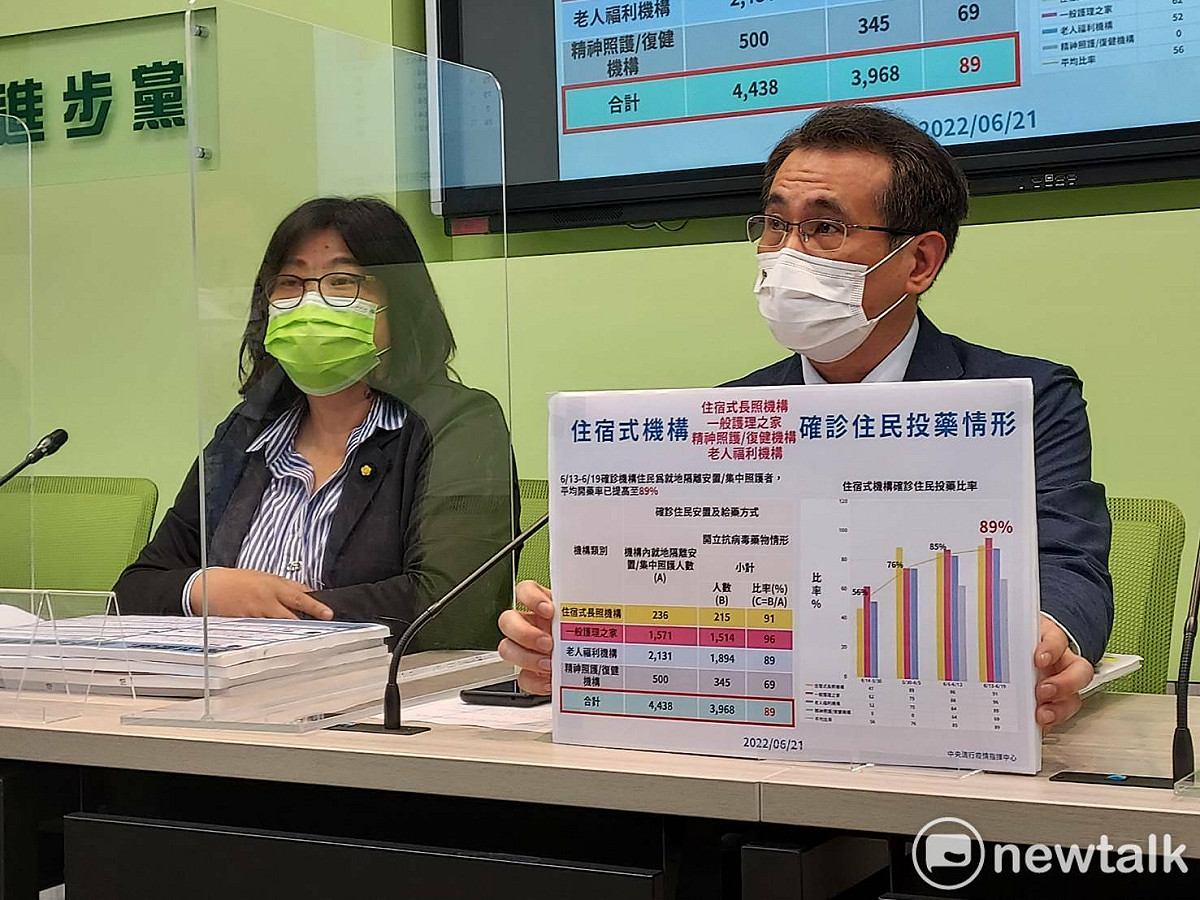 鄭運鵬指出，住宿式機構確診住民投藥情形上，在上一周已經達89％。 圖:陳佩君/攝