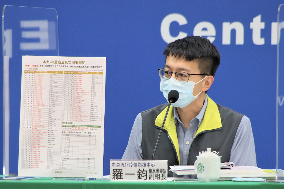 中央流行疫情指揮中心醫療應變組副組長羅一鈞。 圖：中央流行疫情指揮中心／提供