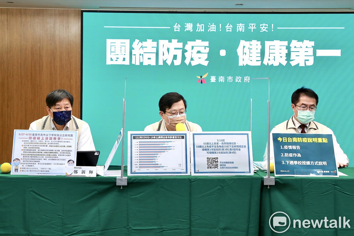 台南市政府召開COVID-19防疫記者會，說明台南市今天新增4,444例。6/27至6/30南市高中以下學校及公立幼兒園，將持續線上遠距教學，重要學習及活動得返校，7/1起暑假將有條件開放實體活動。 圖：台南市政府提供
