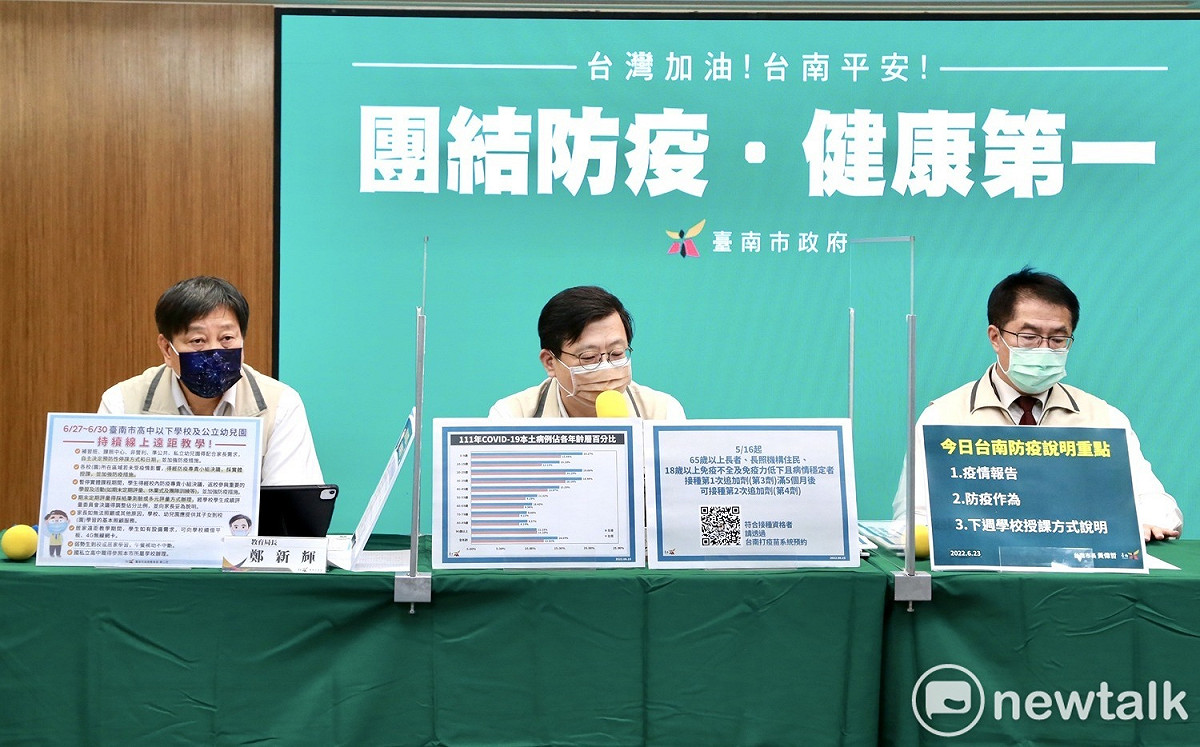 南市新增4,444名確診個案 下週持續線上遠距教學