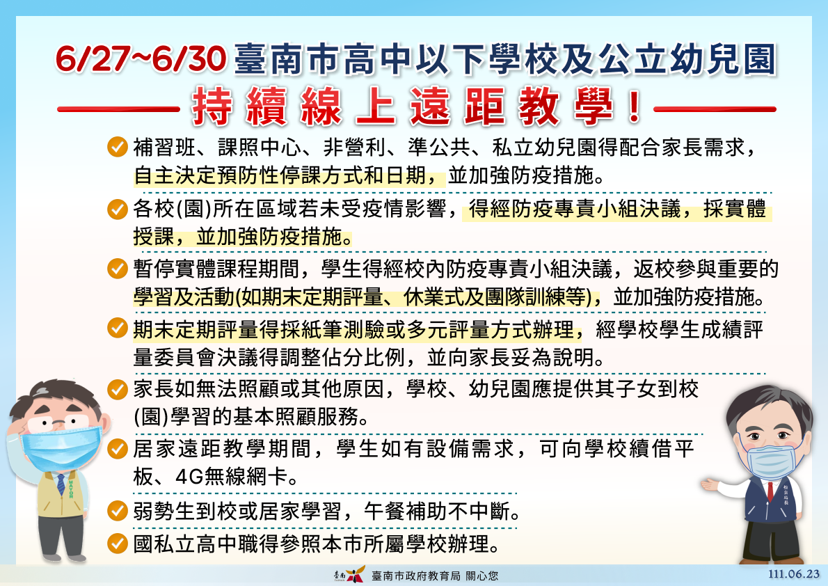 台南市在6/27至6/30高中以下學校及公立幼兒園，將持續線上遠距教學，重要學習及活動得返校，7/1起暑假將有條件開放實體活動。 圖：台南市政府提供