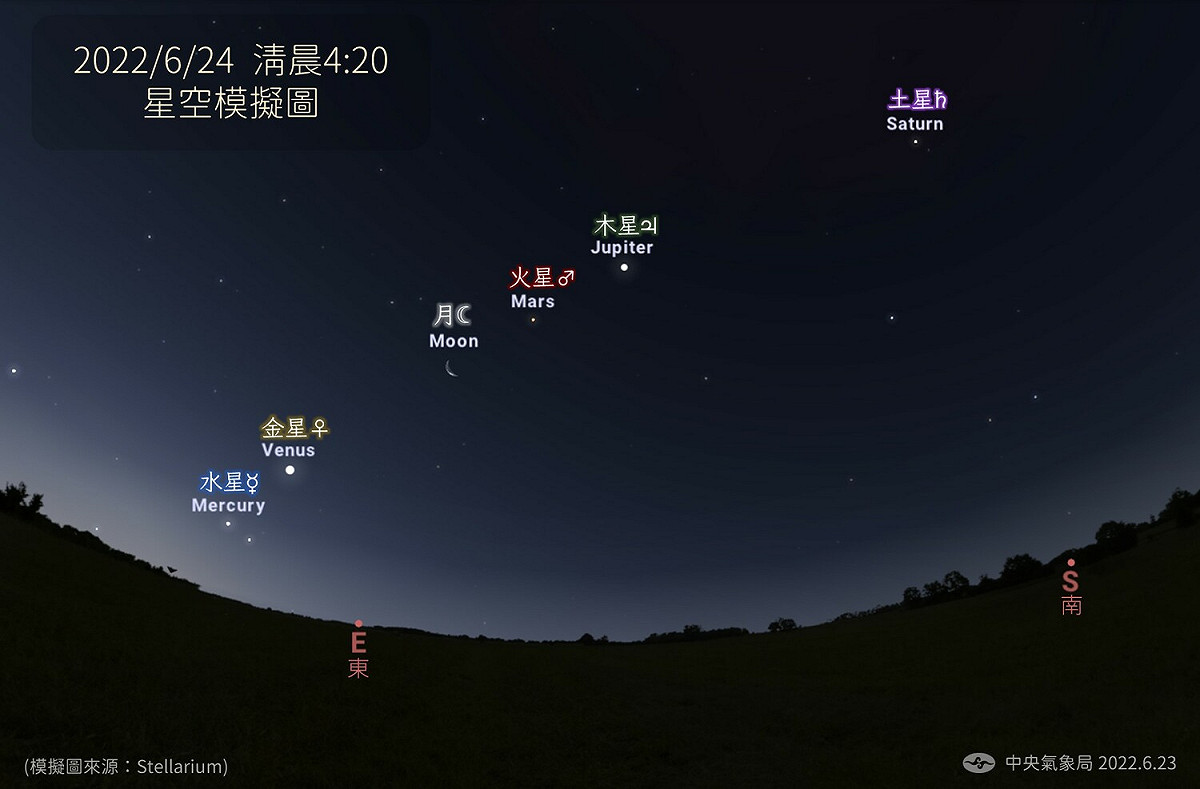 中央氣象局表示，6月底前都有機會看到「五星伴月」的美景。 圖：中央氣象局／Stellarium提供