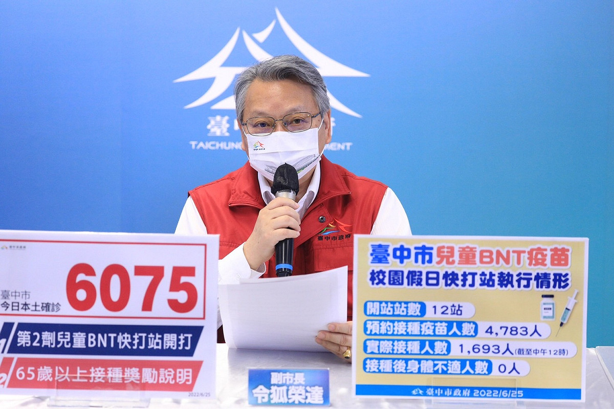 台中市今（25）日新增6,075例本土個案。 台中市政府/提供