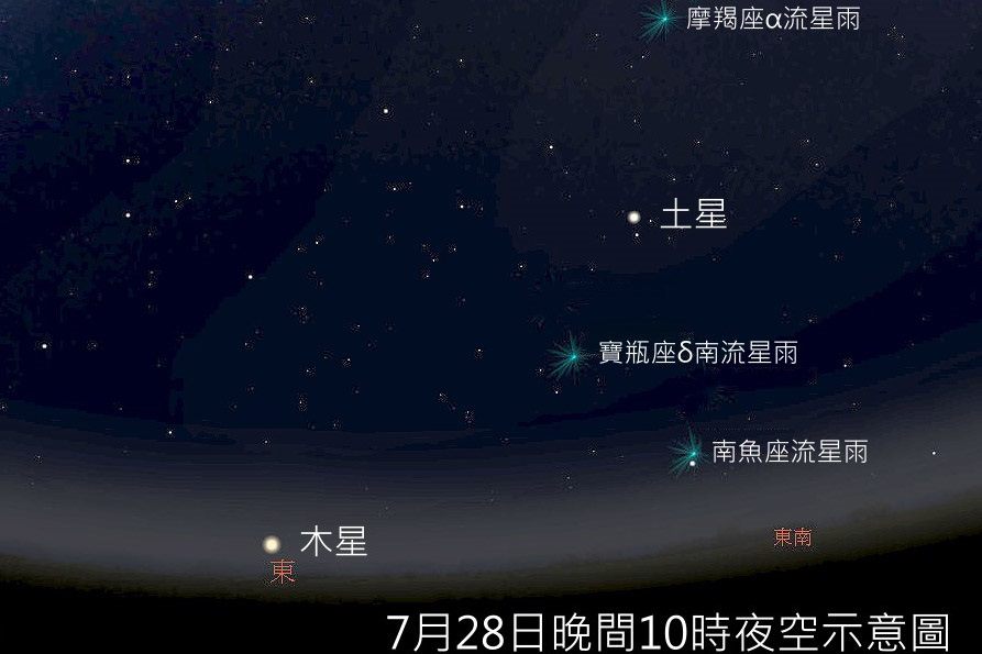 北市天文館預告，7月28日晚上10時到天亮前將有五個流星雨同場齊舞，而且月相近朔，觀察條件極佳，觀賞起來不輸一場大流星雨。 圖：擷自台北市立天文科學教育館官網
