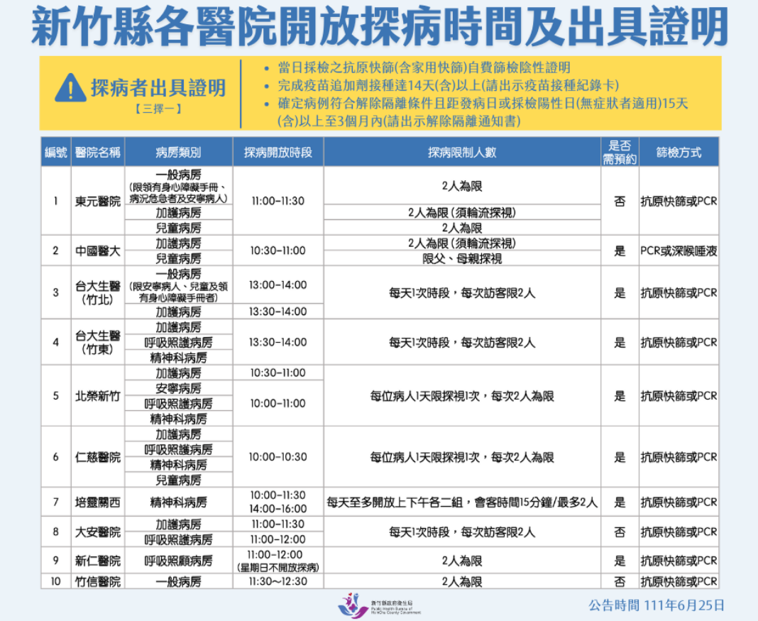 新竹縣各醫院開放探病時間及出具證明一覽表。 圖：新竹縣政府提供