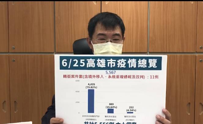 高市衛生局簡任技正潘炤穎。 圖：高雄市衛生局提供