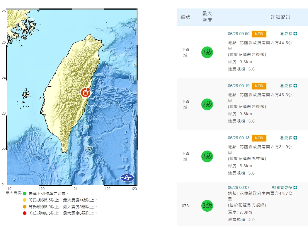 花蓮今天凌晨0時7分至0時50分連續發生4起極淺層地震。 圖/中央氣象局