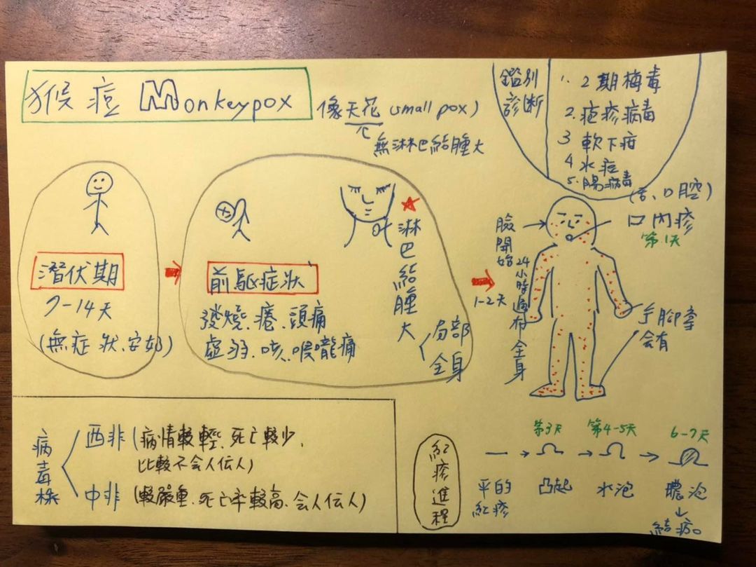 皮膚科醫師蔡逸姍手繪插圖，說明猴痘潛伏期、症狀。 圖：翻攝自蔡逸姍臉書