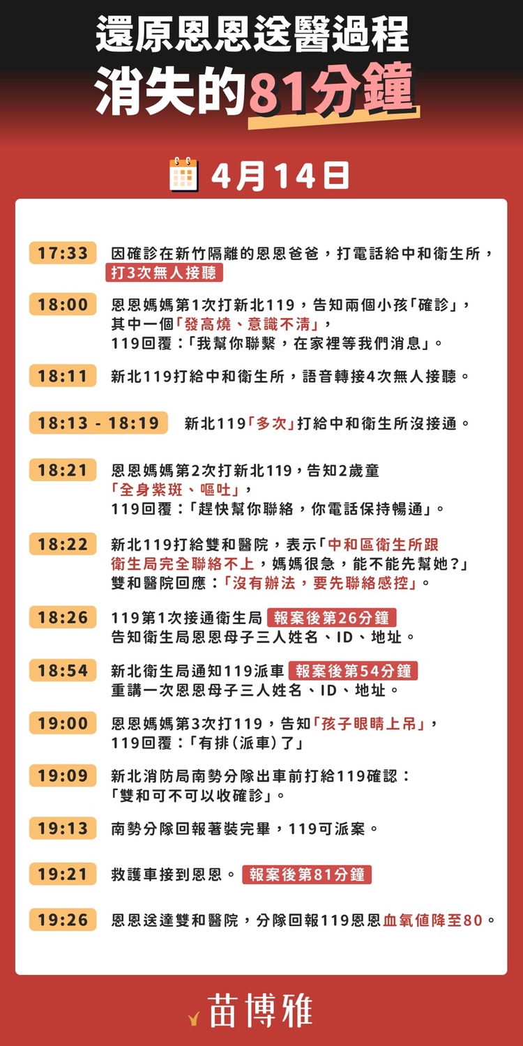 苗博雅整理「恩恩案關鍵時間軸」。 圖：取自苗博雅臉書