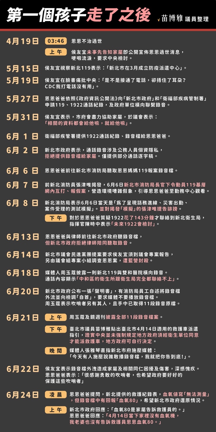苗博雅整理「恩恩案關鍵時間軸」。 圖：取自苗博雅臉書
