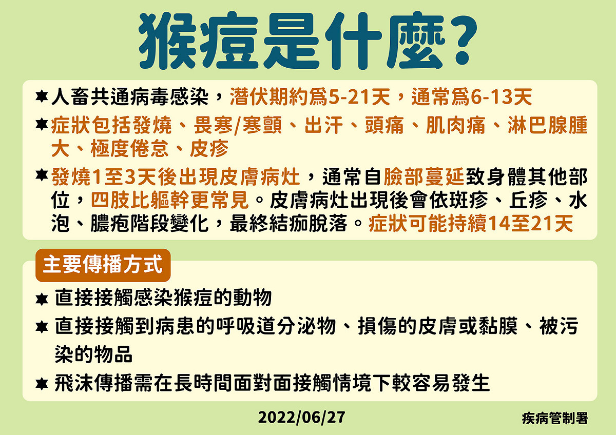 猴痘症狀與主要傳播3途徑 圖：中央流行疫情指揮中心/提供