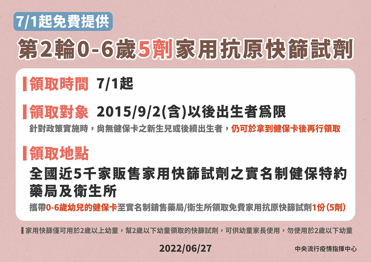 高市再度提供0-6歲免費快篩試劑。 圖：高雄市衛生局提供