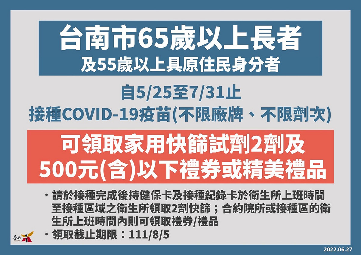 為提升長者保護力，65歲以上及55歲以上具原住民身分之市民，6/27-8/31接種COVID-19疫苗第一次追加劑者，或5/16-8/31接種第二次追加劑者，即可參加抽獎，有機會抽到汽車、電動機車、電冰箱及黃金元寶等豐富獎品。 圖：台南市政府提供