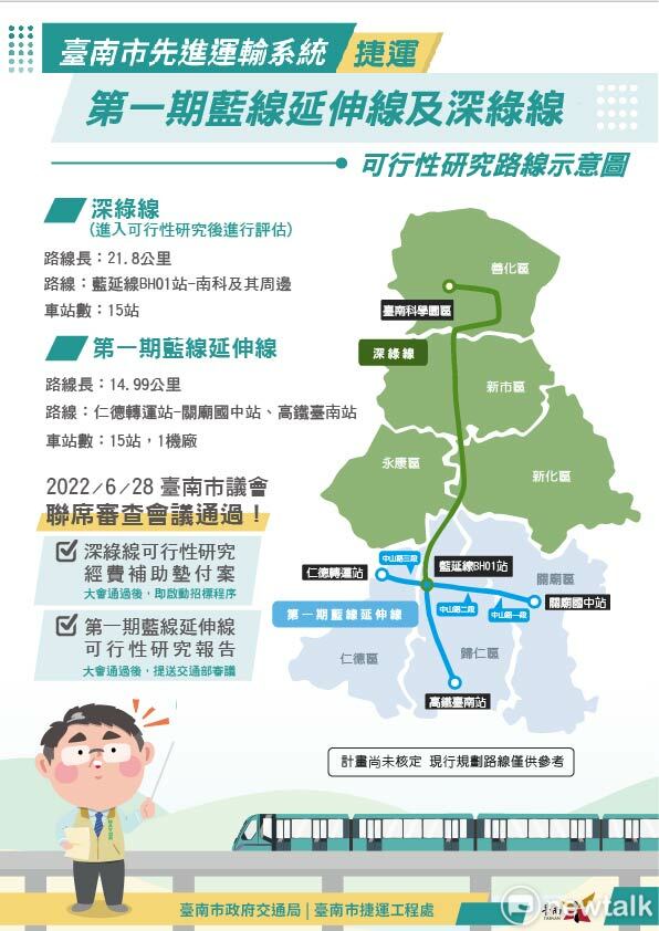 台南捷運藍線延伸線可行性研究報告及深綠線可行性研究墊付等二案，今日獲市議會聯席審查會議審議通過。 圖：台南市政府提供