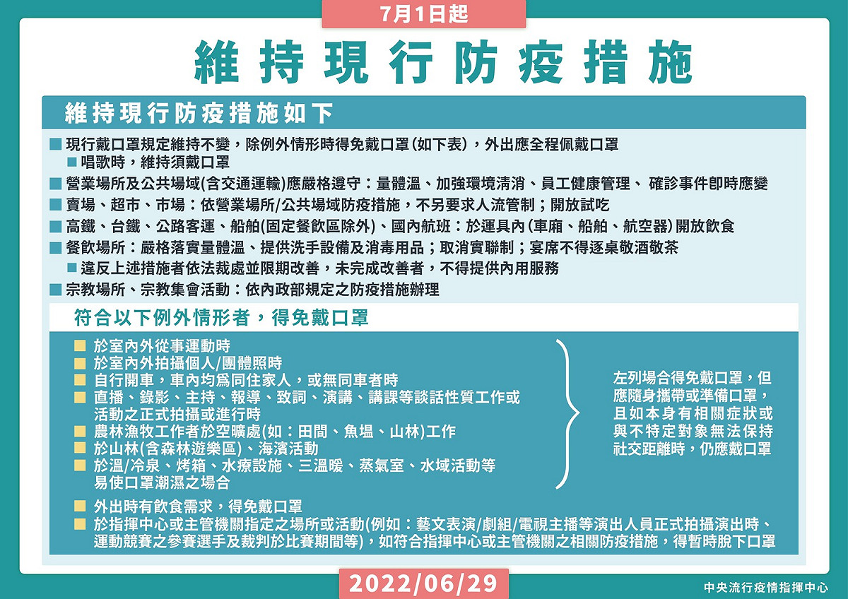 7/1起，維持現行二級防疫措施。 圖：中央流行疫情指揮中心提供
