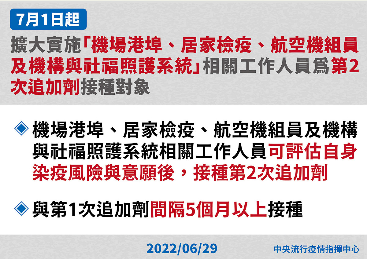 7/1起，開放4類人，可施打第四劑。 圖：中央流行疫情指揮中心提供