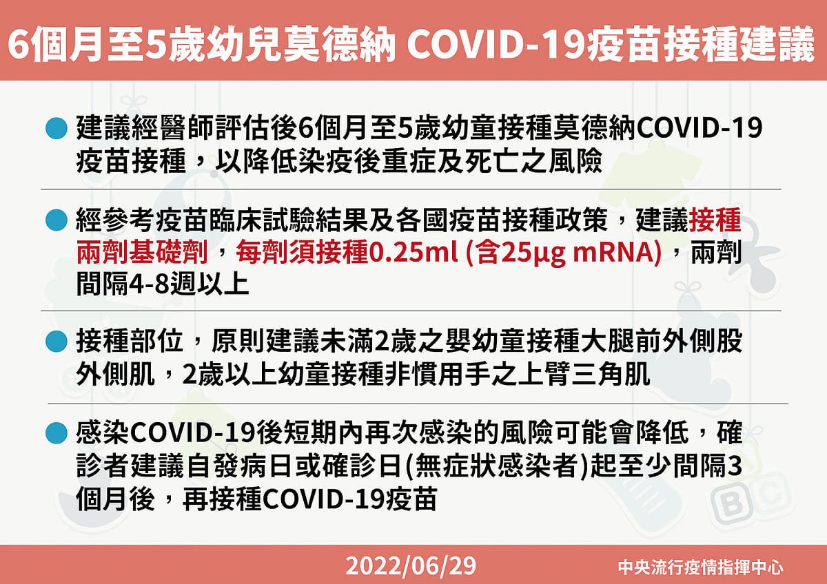 5歲以下幼兒接種莫德納兒童劑型疫苗相關建議 圖：中央流行疫情指揮中心/提供