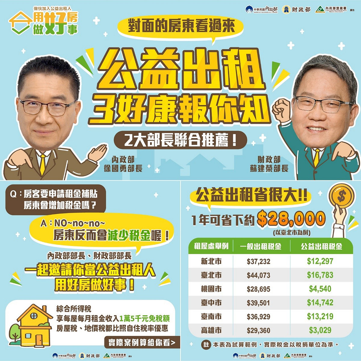 房東看過來，公益出租3好康報你知。 圖：內政部提供