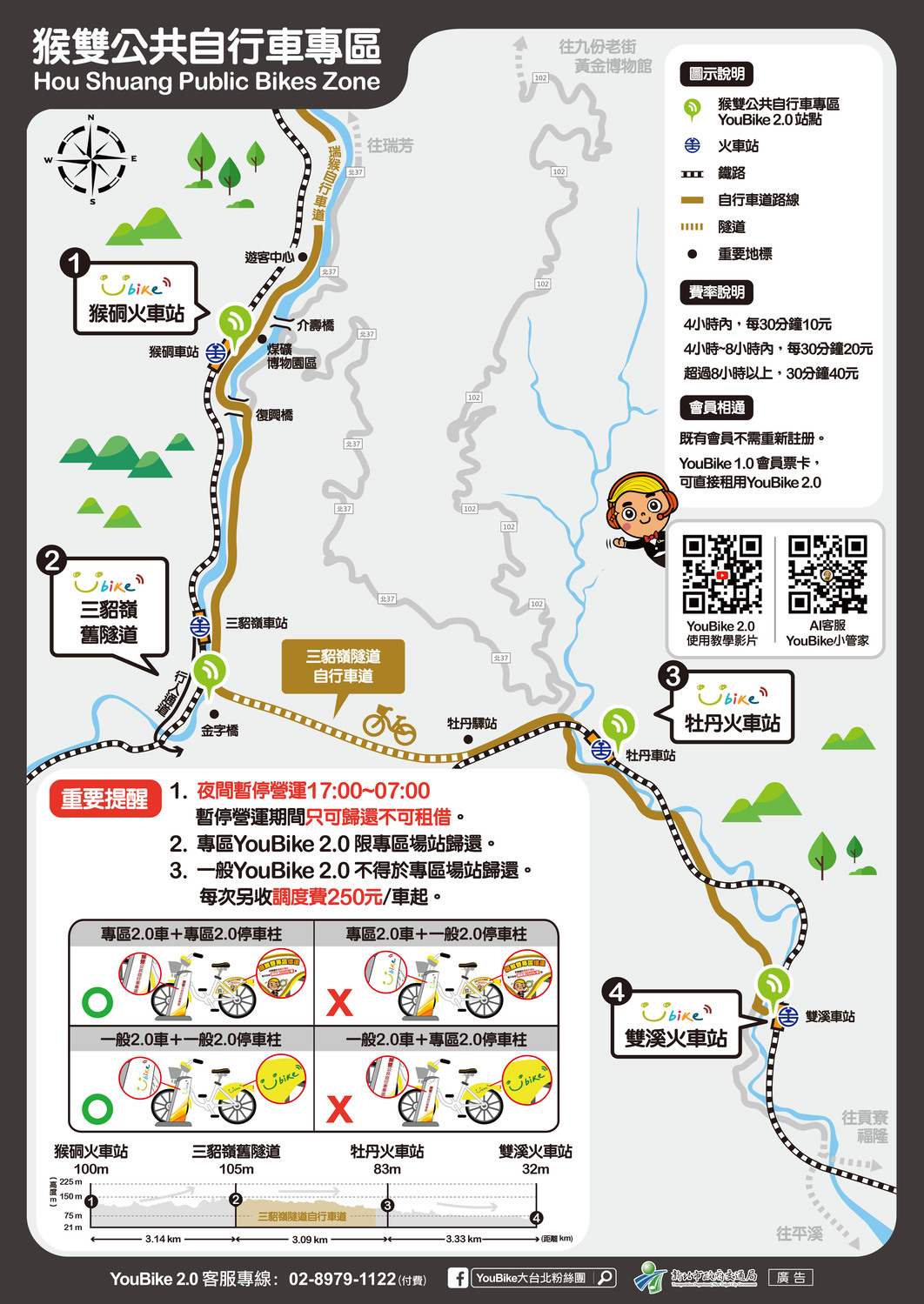 猴雙公共自行車專區地圖。