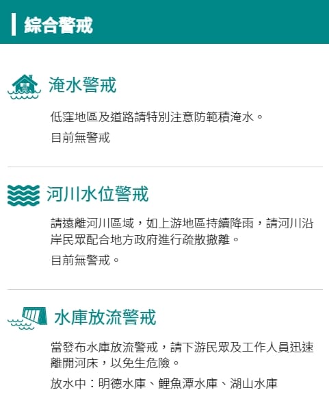 目前明德、鯉魚潭等水庫正在放水中。 圖：擷取自水利署網站