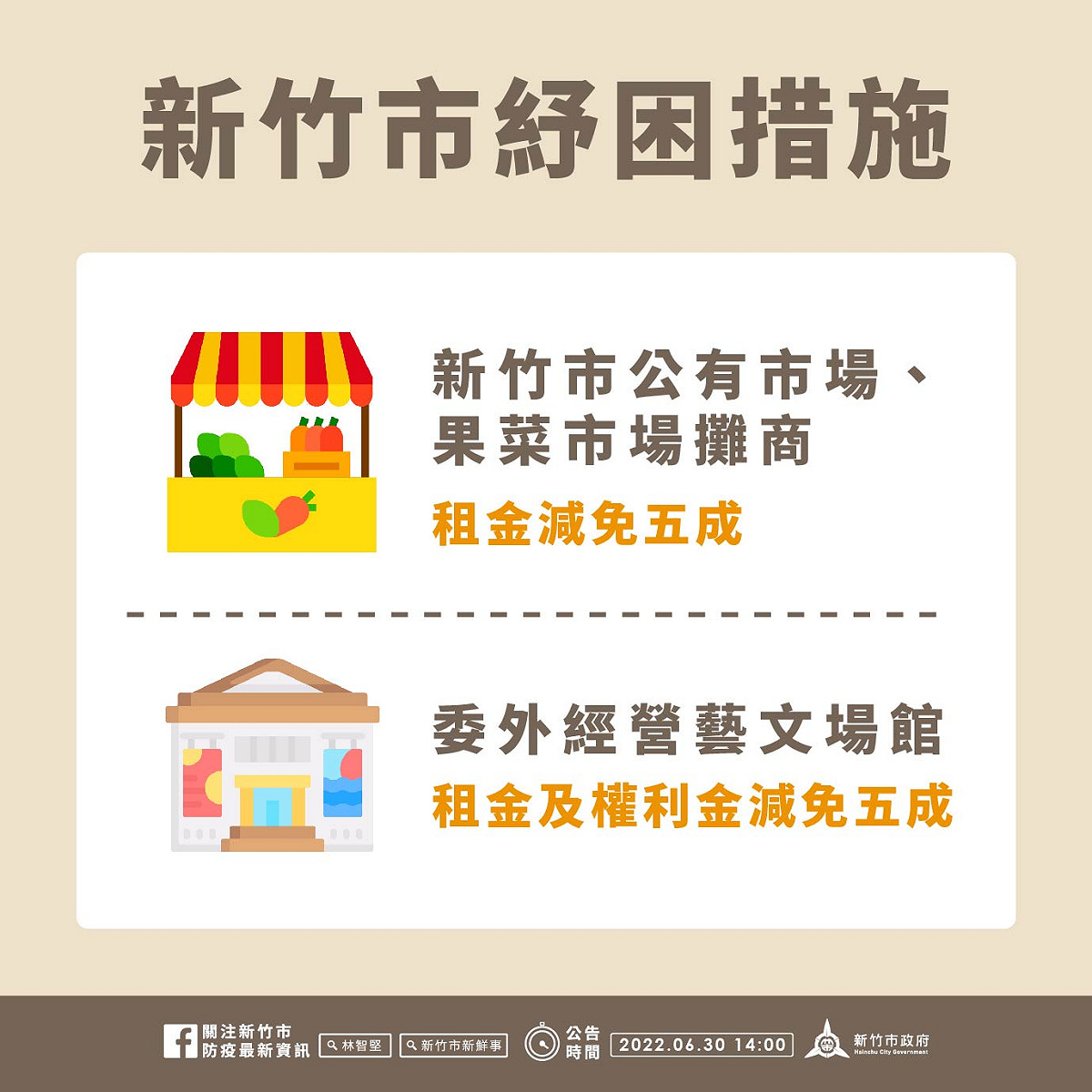 為降低疫情對產業衝擊，新竹市府推出相關紓困措施。 圖：新竹市政府提供