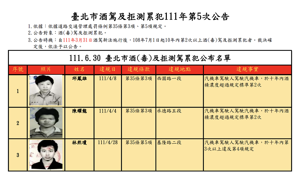 台北市公布酒駕累犯姓名及照片。 圖：翻攝台北市交通局網站