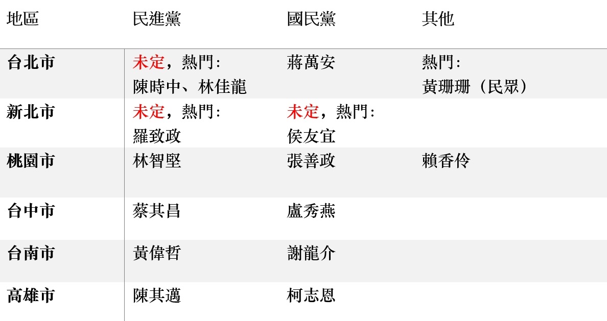 2022縣市長選舉，4黨22縣市首長參選人最新名單一次看。 圖：陳昭瑋、許斯婷/整理