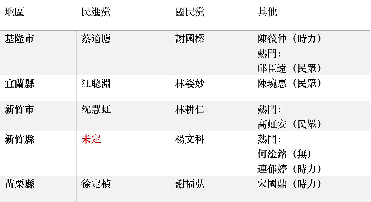 2022縣市長選舉，4黨22縣市首長參選人最新名單一次看。 圖：陳昭瑋、許斯婷/整理