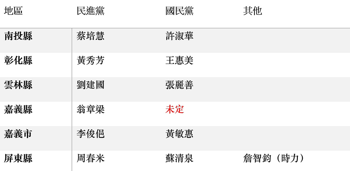 2022縣市長選舉，4黨22縣市首長參選人最新名單一次看。 圖：陳昭瑋、許斯婷/整理